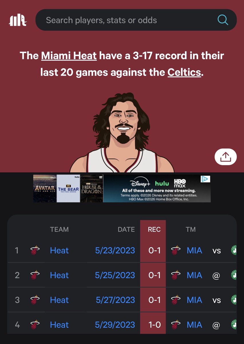 JLau5's tweet photo. @SkyamiPresident @WadexFlash It was over ever since the Celtics won the championship the Heat couldn’t get all decade and got them to self implode trading Jimmy away. It’s been straight belt to ass ever since. 

And it’s got y’all here praying this desperate move that gutted the team would change anything 😂 https://t.co/Znq1pL18gh