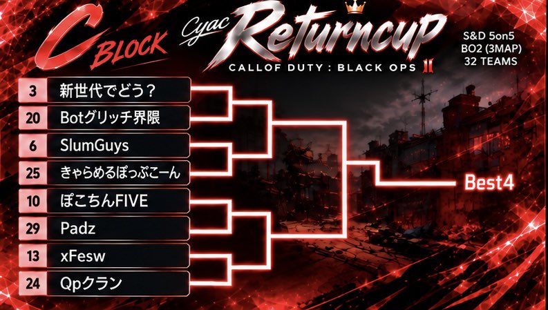 Oxt_Rain's tweet photo. 配信サイトのお知らせ

https://t.co/ks5ovVidiN…
冷食 @_reisyoku 
Cブロック xFesw vs Qpクラン

https://t.co/LIfeBdb0yZ
https://t.co/HH937zAKNB
萎えボール @zyaguu 
Dブロック Andy vs Dr4z

こちらの配信となります https://t.co/QCeBBiNI5J
