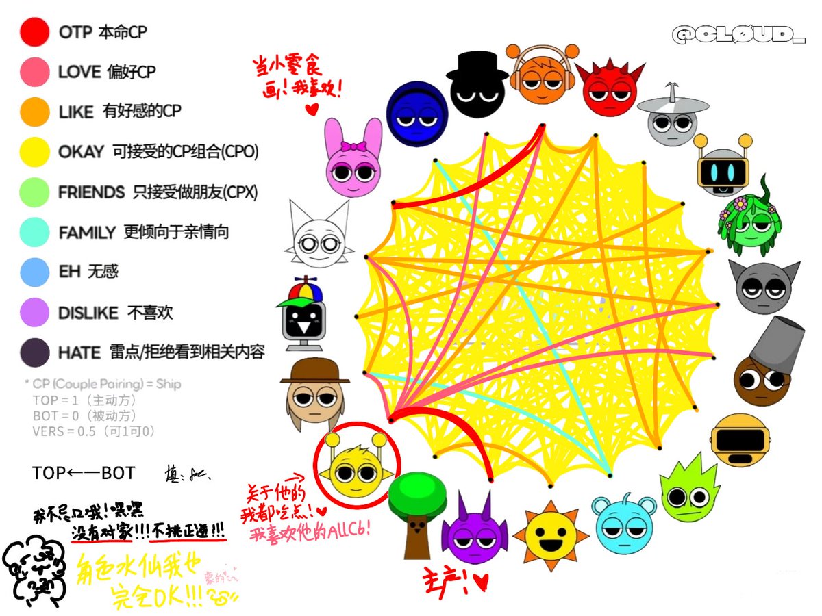 Fashcomg's tweet photo. 现在是我的自我介绍！ 我觉得我应该做这个，毕竟这是一个全新的平台（）
#sprunki
#sprunkioc https://t.co/7SG2Aykq4H