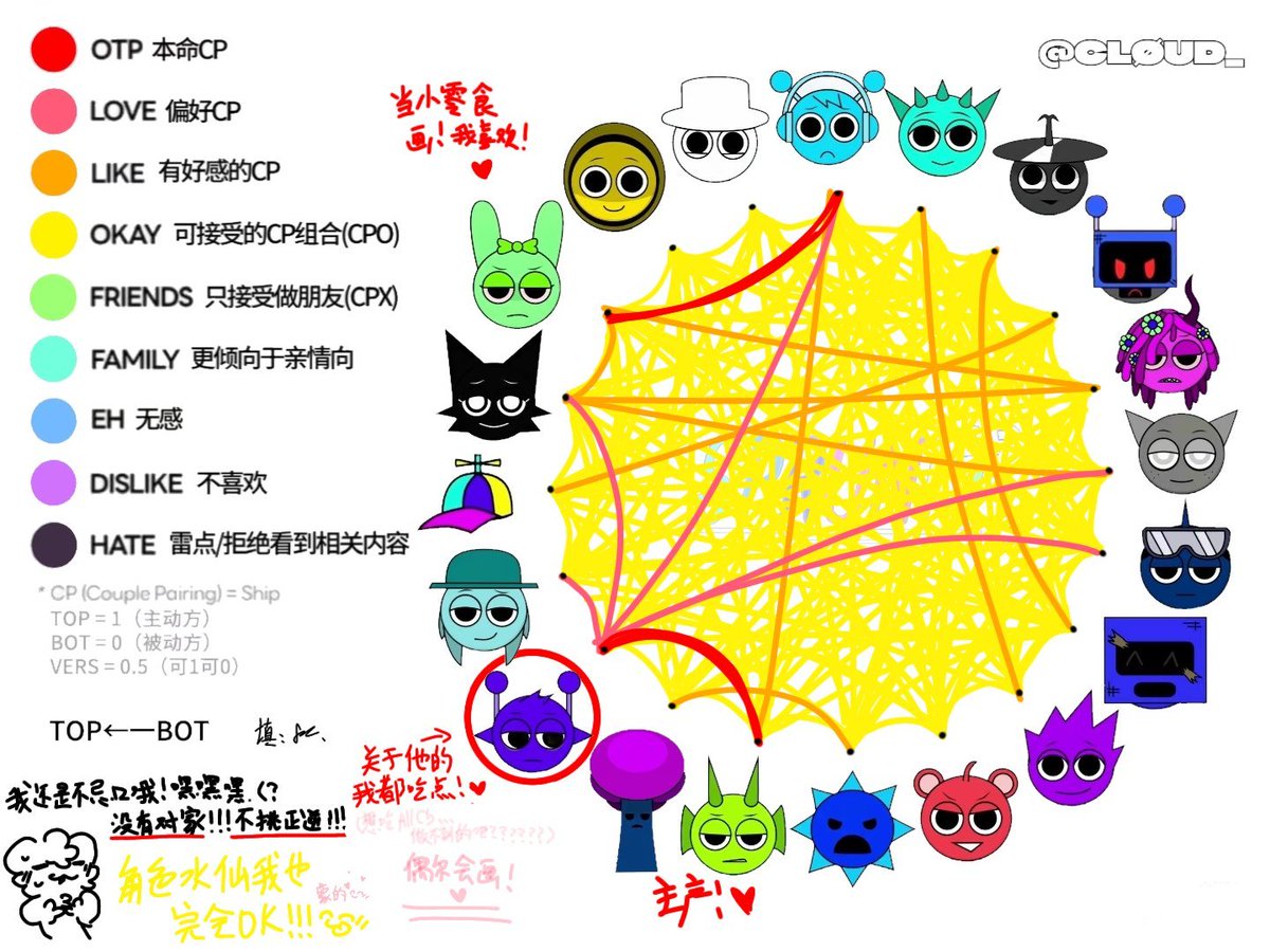Fashcomg's tweet photo. 现在是我的自我介绍！ 我觉得我应该做这个，毕竟这是一个全新的平台（）
#sprunki
#sprunkioc https://t.co/7SG2Aykq4H