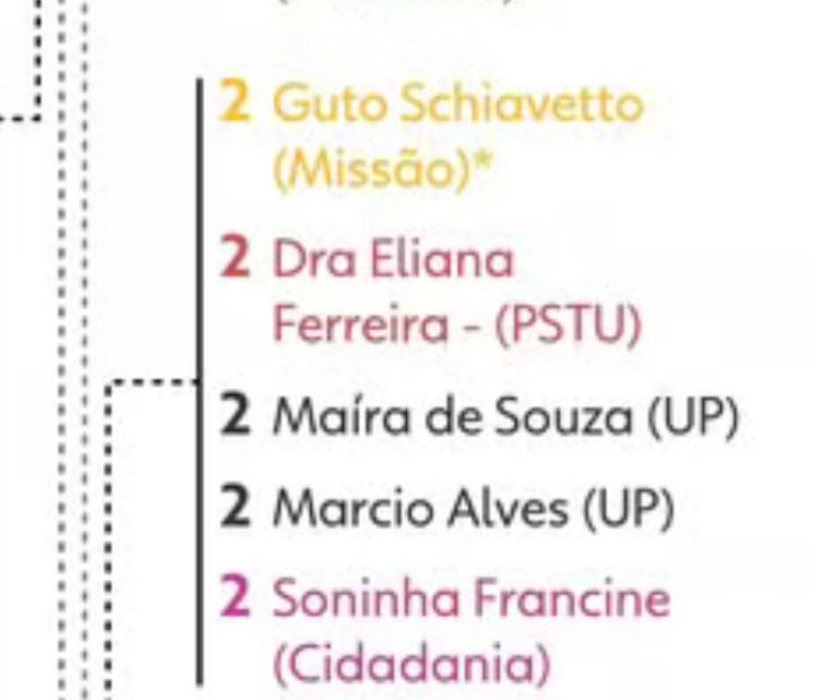 LylianConcellos's tweet photo. vejam se isso tem alguma credibilidade. rsrs só rindo, viu https://t.co/SsGUjUBt5Z