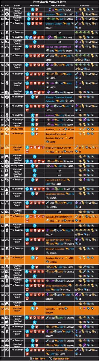 stw_leaks's tweet photo. Tienda de Battle Royale 25/09/26 y Alertas de Salvar el Mundo - Battle Royale Store 25/09/26 and Save The World Alerts 

CODE: LoCoX-1987 

#Fortnite 
#BattleRoyale 
#SaveTheWorld https://t.co/gwwzeiIIsJ