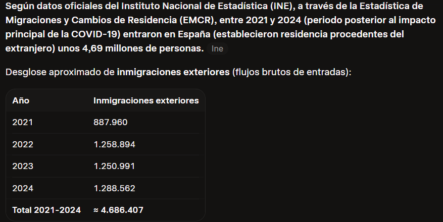 SistemicoModoB's tweet photo. @Balanar_007 @_HMPhysics_ Pero tu has visto los datos oficiales? Donde vive esa gente porque en extremadura ya te digo que no... https://t.co/GZ1neR85qm