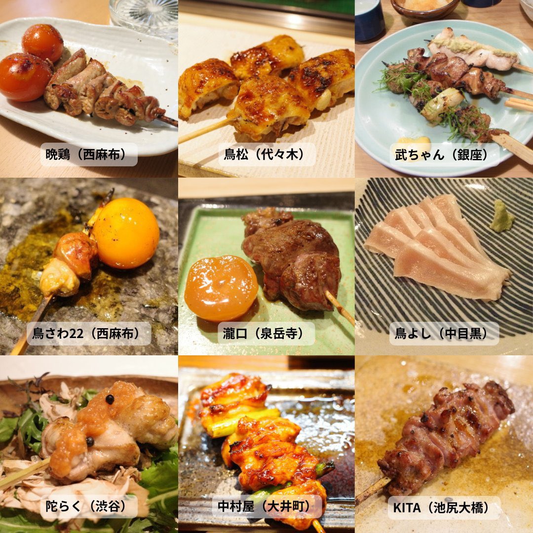 hatsu823's tweet photo. 都内で食べる旨い焼鳥

①とり澤（中目黒）
②おみ乃（神谷町）
③七鳥目（広尾）
④三政（銀座）
⑤蒼天（大塚）
⑥鳥長（練馬）
⑦とり茶太郎（渋谷）
⑧酉乃洲（渋谷）
⑨焼鳥今井（外苑前）
⑩晩鶏（西麻布）
⑪鳥松（代々木）
⑫武ちゃん（銀座）
⑬鳥さわ22（西麻布）
⑭瀧口（泉岳寺）
⑮鳥よし（中目黒）
⑯陀らく（渋谷）
⑰中村屋（大井町）
⑱KITA（池尻大橋）