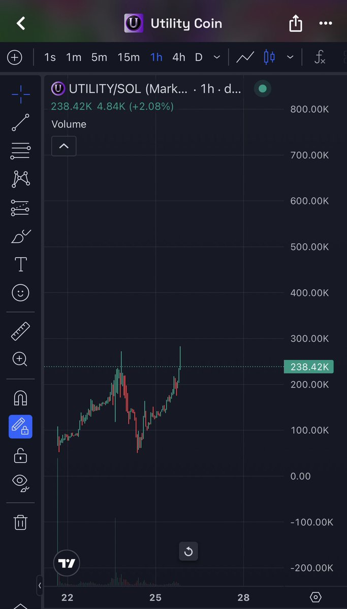 CryptoYeezussss's tweet photo. New ATH on $Utility and back over 2X from call 🤯🚀 I guess you can’t keep undervalued Utility down long when a team won’t stop grinding 💪🏻 LFG send it with haste 📈

https://t.co/5oMGsCdQ1E https://t.co/9SebZPH0D9