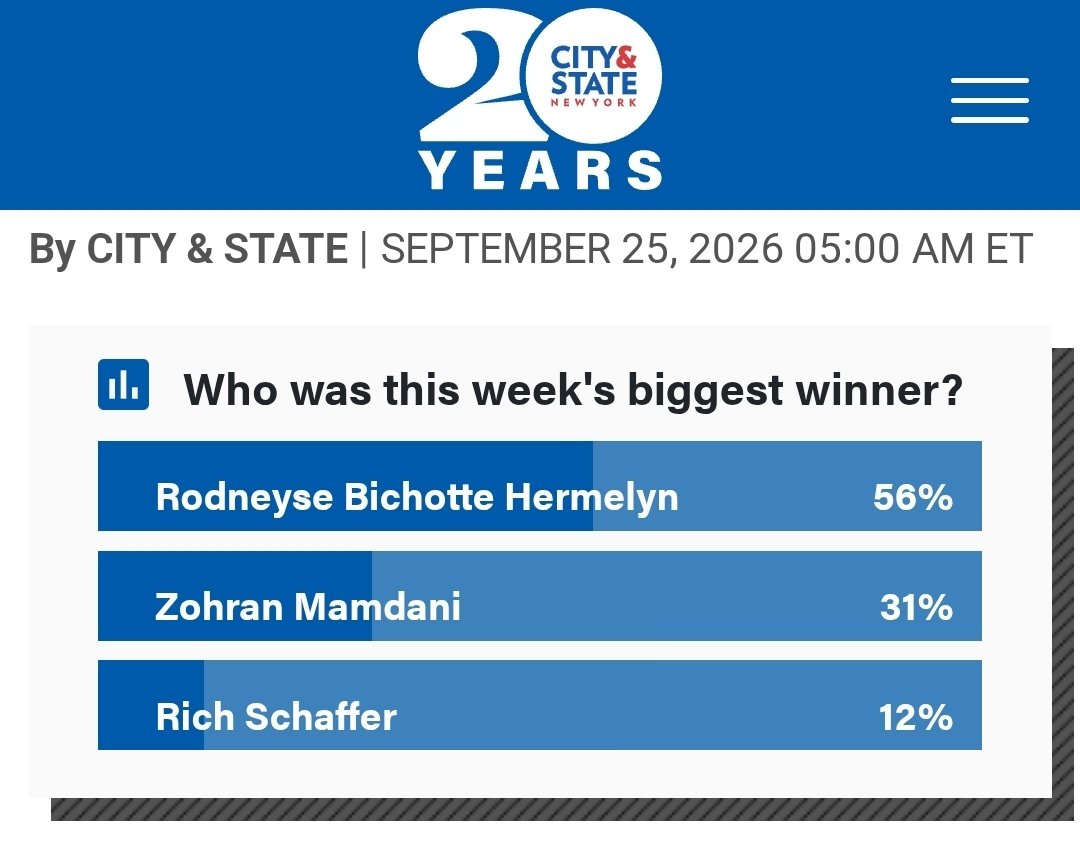 AMBichotte's tweet photo. Thank you to @CityAndStateNY for naming me this week’s biggest winner — with 56% of the vote.
Even after headlines described @bkdems convention as “chaotic,” the results showed our leadership resonated. Even received more votes than Mayor Mamdani. Grateful to all supporters 🙏🏾💙 https://t.co/akGcaAKNwR