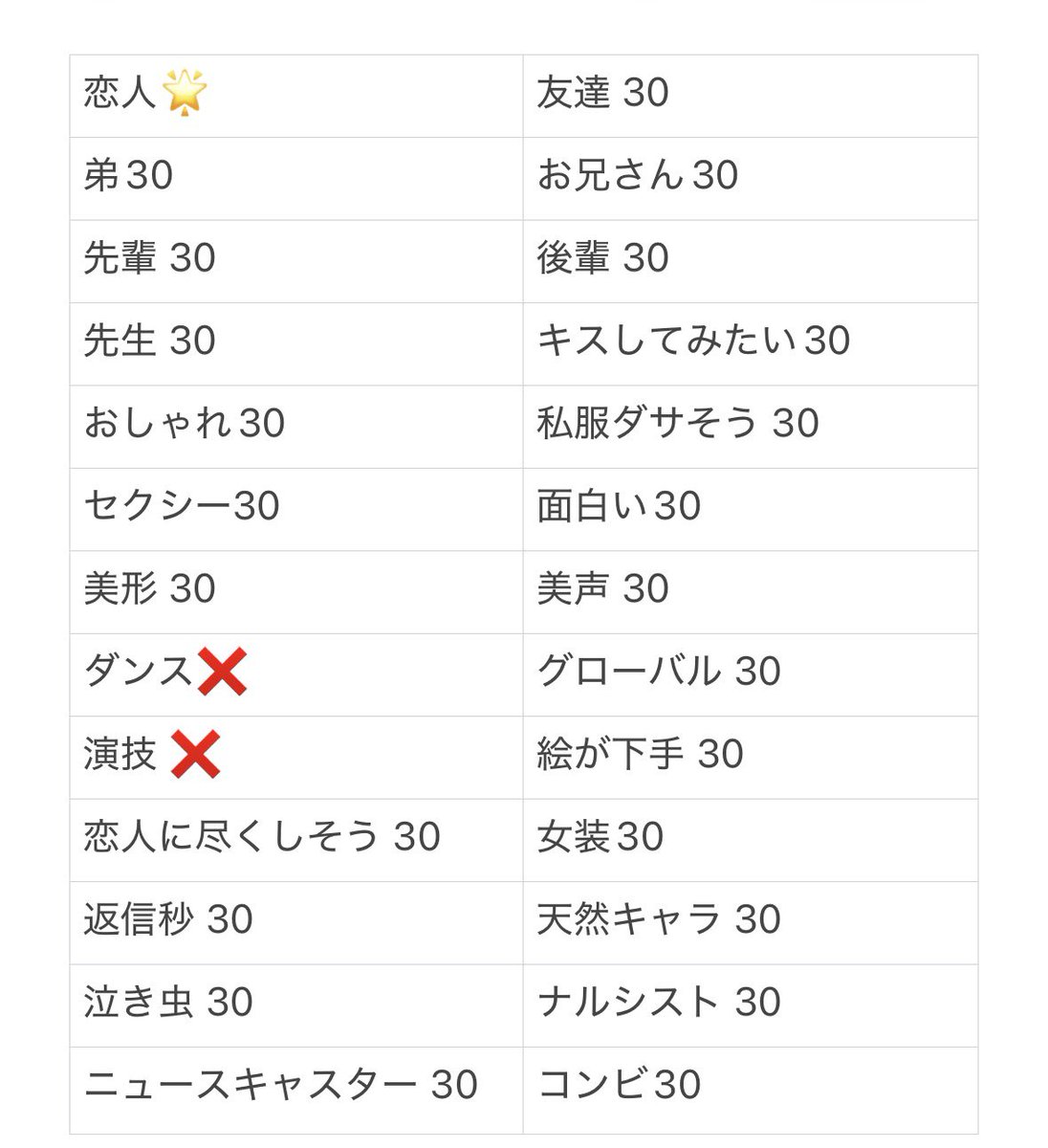 clpy8b's tweet photo. Myojo ジュニア大賞 枠交換

【求】恋人
【譲】上記、画像❌以外交換＞買取

12月:30冊
今後増える可能性ございます。
恋人1:10🉑

DMまでご連絡お願いいたします。

#ジュニア大賞枠交換 #ジュニア大賞 #Jr大賞枠交換 #Jr大賞 168576 https://t.co/QWQrLUIxyL