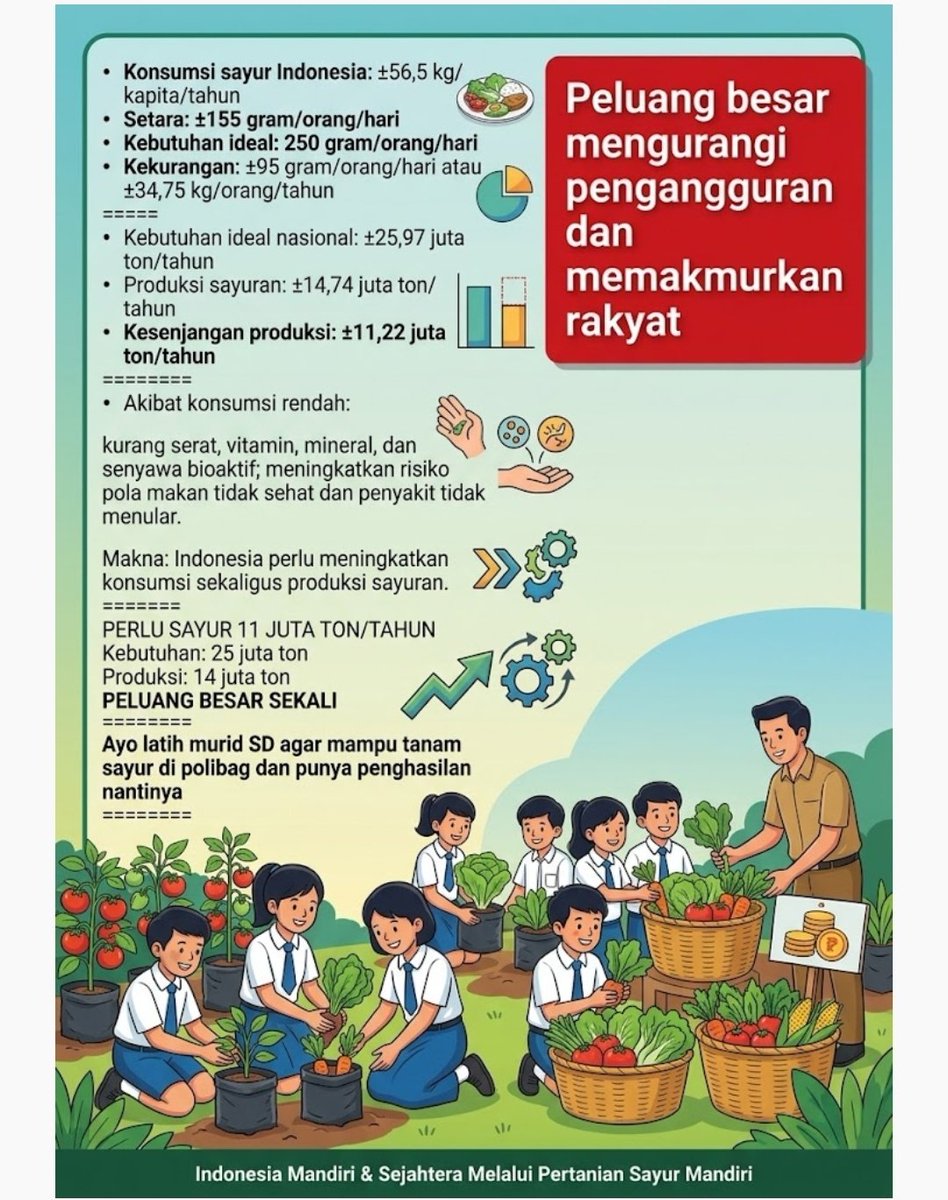 Kadar55's tweet photo. Anti nganggur https://t.co/7Di5cFlF6C