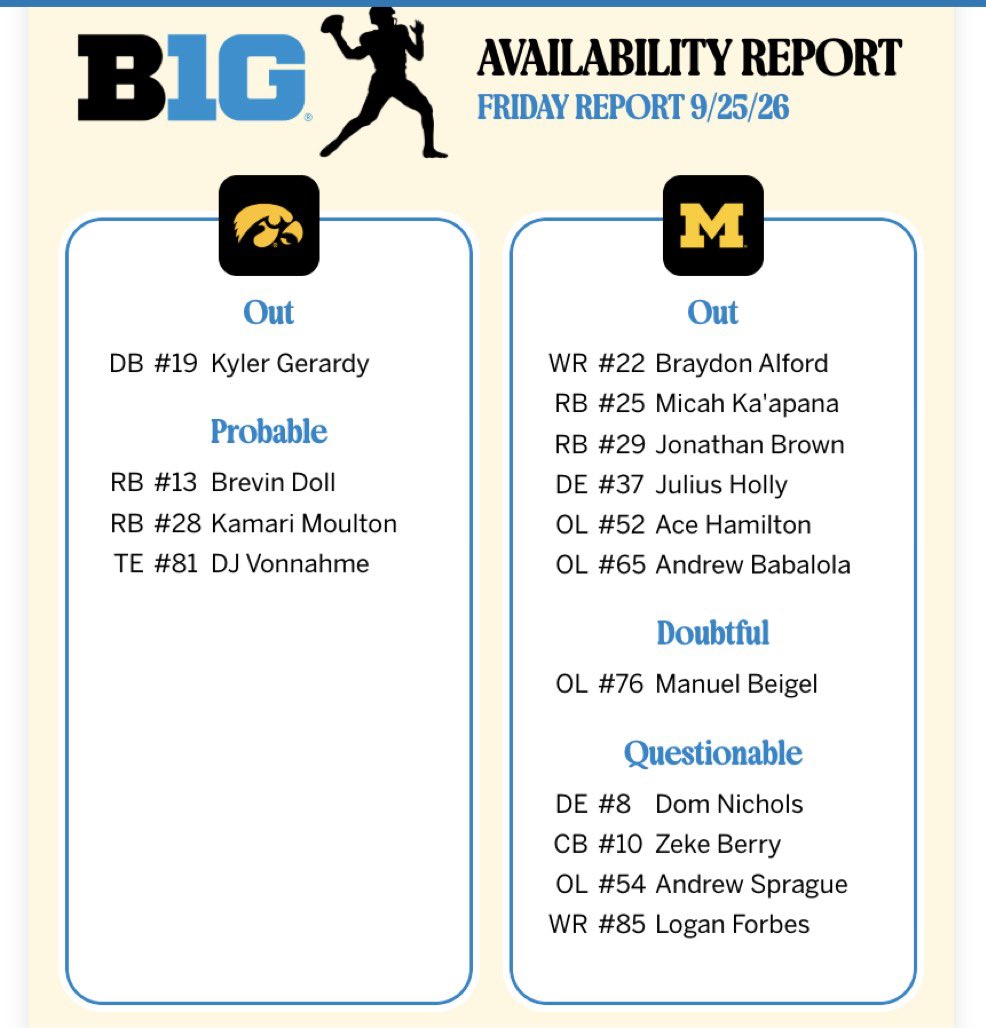 BarstoolUofM's tweet photo. Dom Nichols, Zeke Berry, and Andrew Sprague are three notable guys who are still questionable for tomorrow vs Iowa https://t.co/qn5yfJR17k
