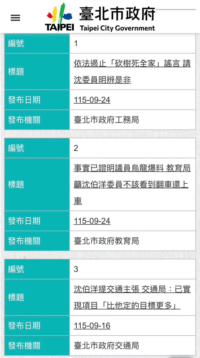 37TDNMDbpbO8HI8's tweet photo. 你不說是台北市政府的新聞稿，我還 TM 的以為這是 PTT 的貼文咧！

連做官都不會了是嗎？11/28 之後就不要當了。 https://t.co/2SM5U3rvfg