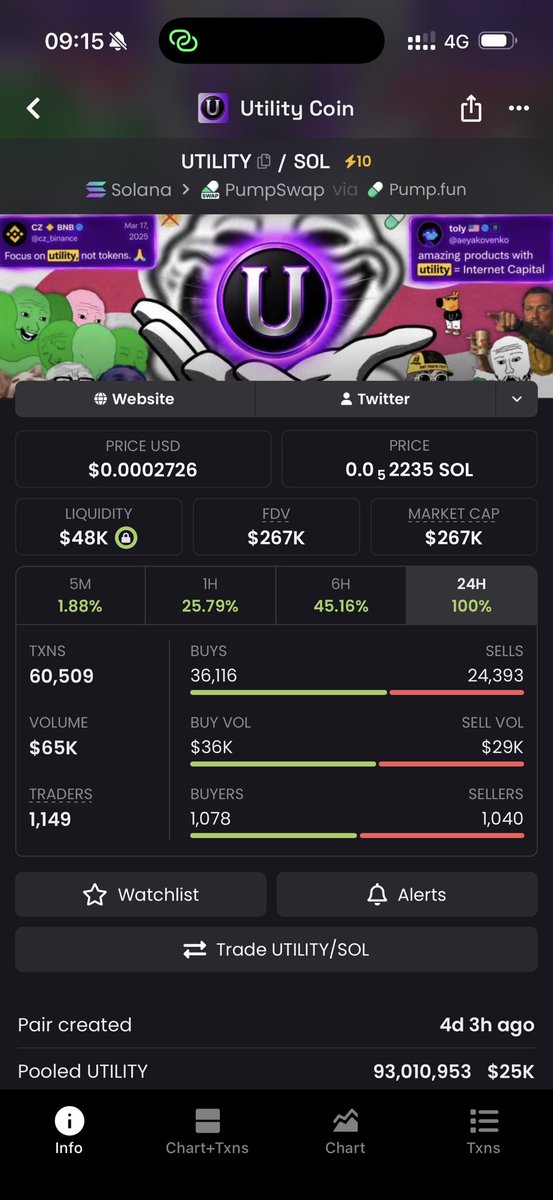 ThieuToan11442's tweet photo. Focus on utility, not tokens! 🚀 Token UTILITY trên hệ sinh thái Solana đang bùng nổ mạnh mẽ với mức tăng trưởng 24h đạt +100%. Hiện tại, vốn hóa thị trường đã chạm mốc $267K cùng thanh khoản an toàn $48K. Sức nóng càng được khẳng định khi ghi nhận hơn 60,500 giao dịch và vượt mốc 1,100 traders tham gia. Lực mua đang áp đảo hoàn toàn với hơn 36,000 lệnh mua, chứng minh đây là thời điểm vàng để anh em chú ý và săn cơ hội nhân tài khoản. Đừng bỏ lỡ chuyến tàu này! 💎🔥

#UTILITY #Solana #Crypto #PumpFun #Web