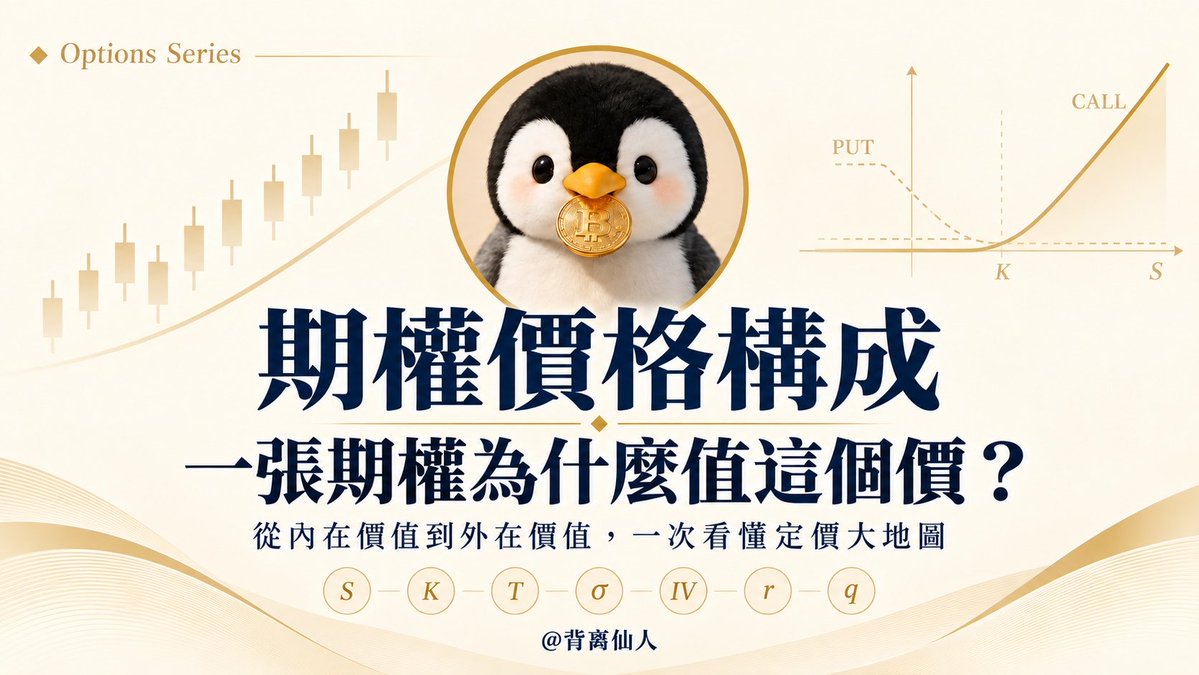 A promotional graphic for an 'Options Series' titled in Chinese '期權價格構成' (Option Price Composition), featuring a penguin holding a Bitcoin coin, candlestick charts, and variables S, K, T, σ, IV, r, q.