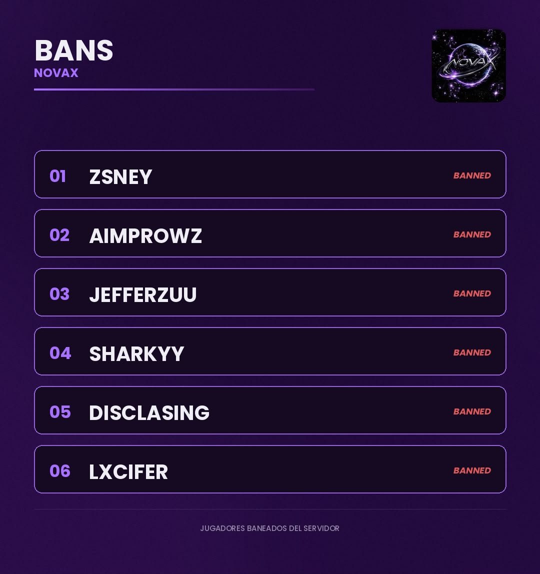 Modoincognit0O0's tweet photo. Un seguidor me compartió la lista de jugadores baneados de NOVAX. La dejo aquí para que todos puedan verla. https://t.co/8JwldRD2ZX