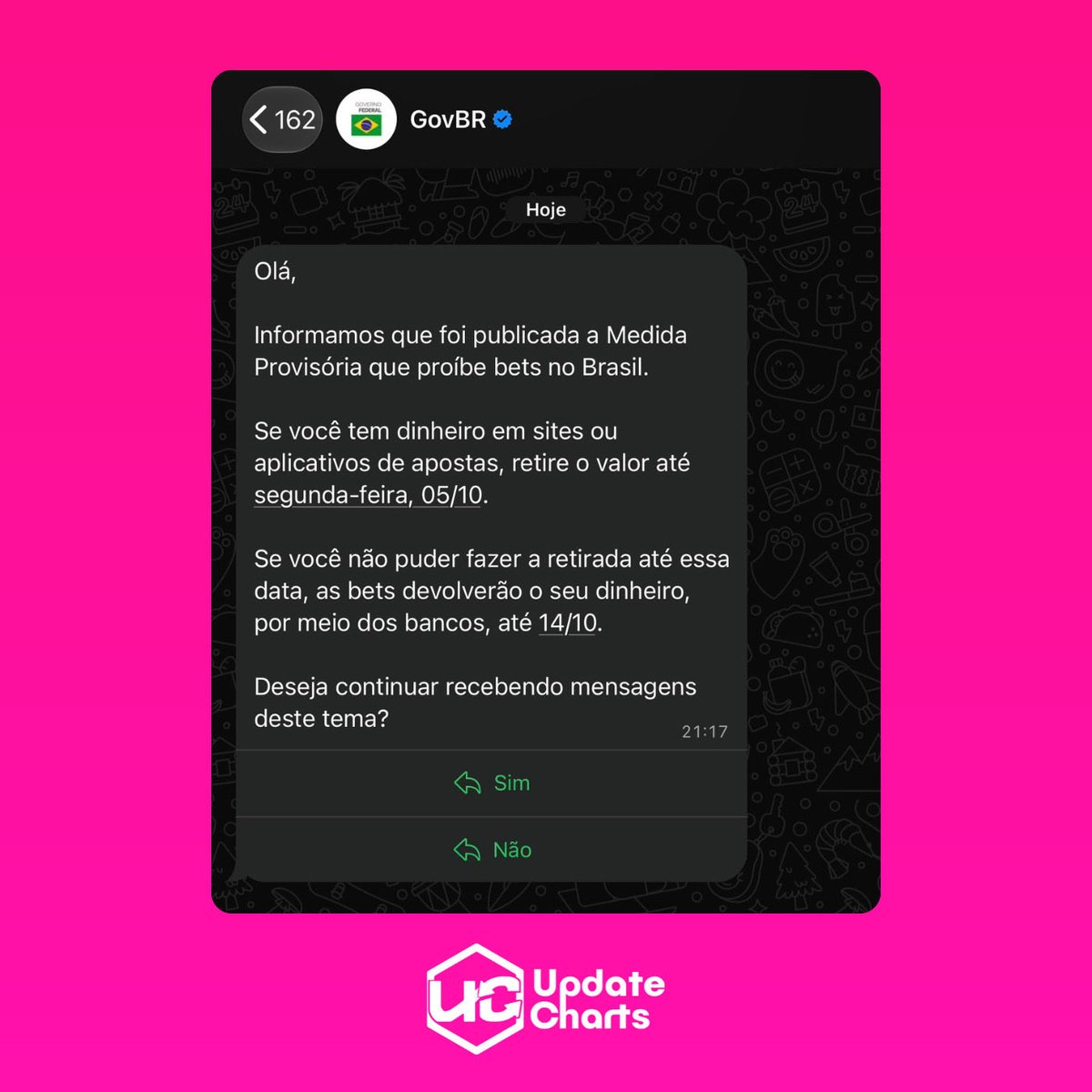 updatecharts's tweet photo. 🚨 AGORA: GovBR está enviando mensagens pelo WhatsApp para diversos usuários anunciando o BLOQUEIO das bets em todo o Brasil após a Medida Provisória de Lula. https://t.co/QyrcdkB2LS