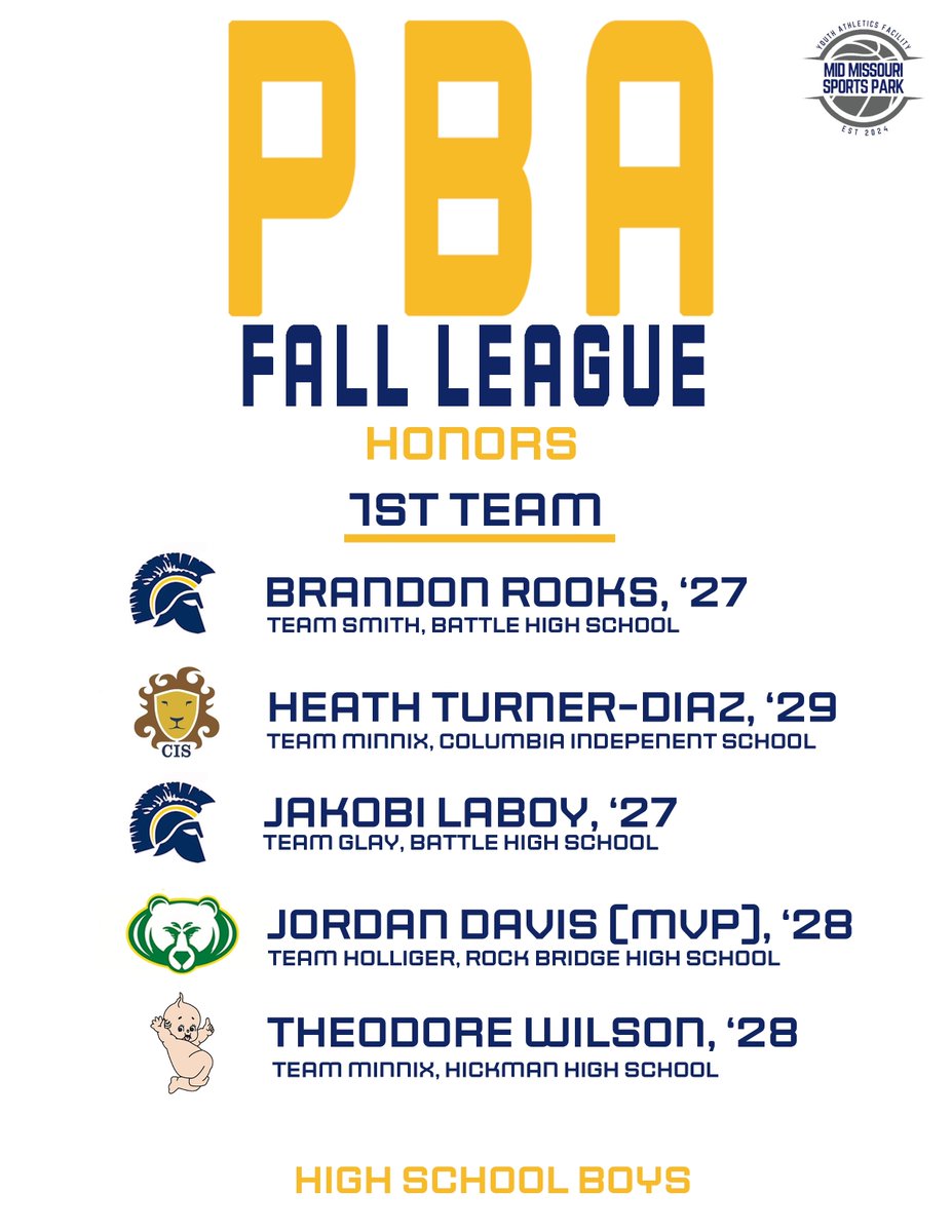 PBA_Como's tweet photo. 2026 Boys All Fall League Teams https://t.co/nAjLp3bJQ4