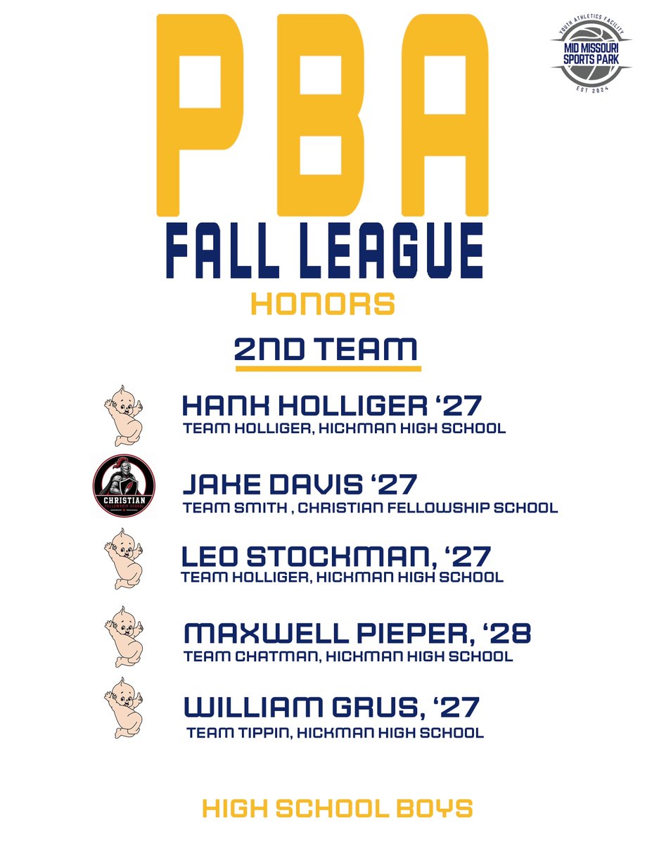PBA_Como's tweet photo. 2026 Boys All Fall League Teams https://t.co/nAjLp3bJQ4