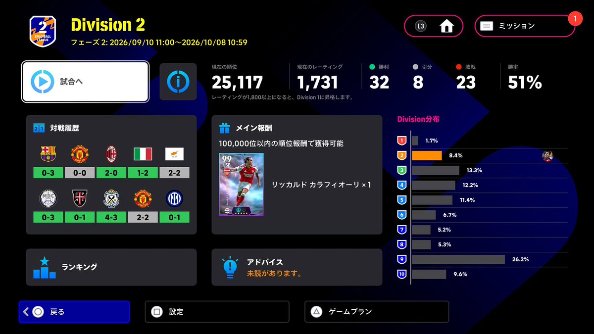 varisll_'s tweet photo. 戦績がTHE efoot ballって感じ👎🏼 https://t.co/7HCHszraEC