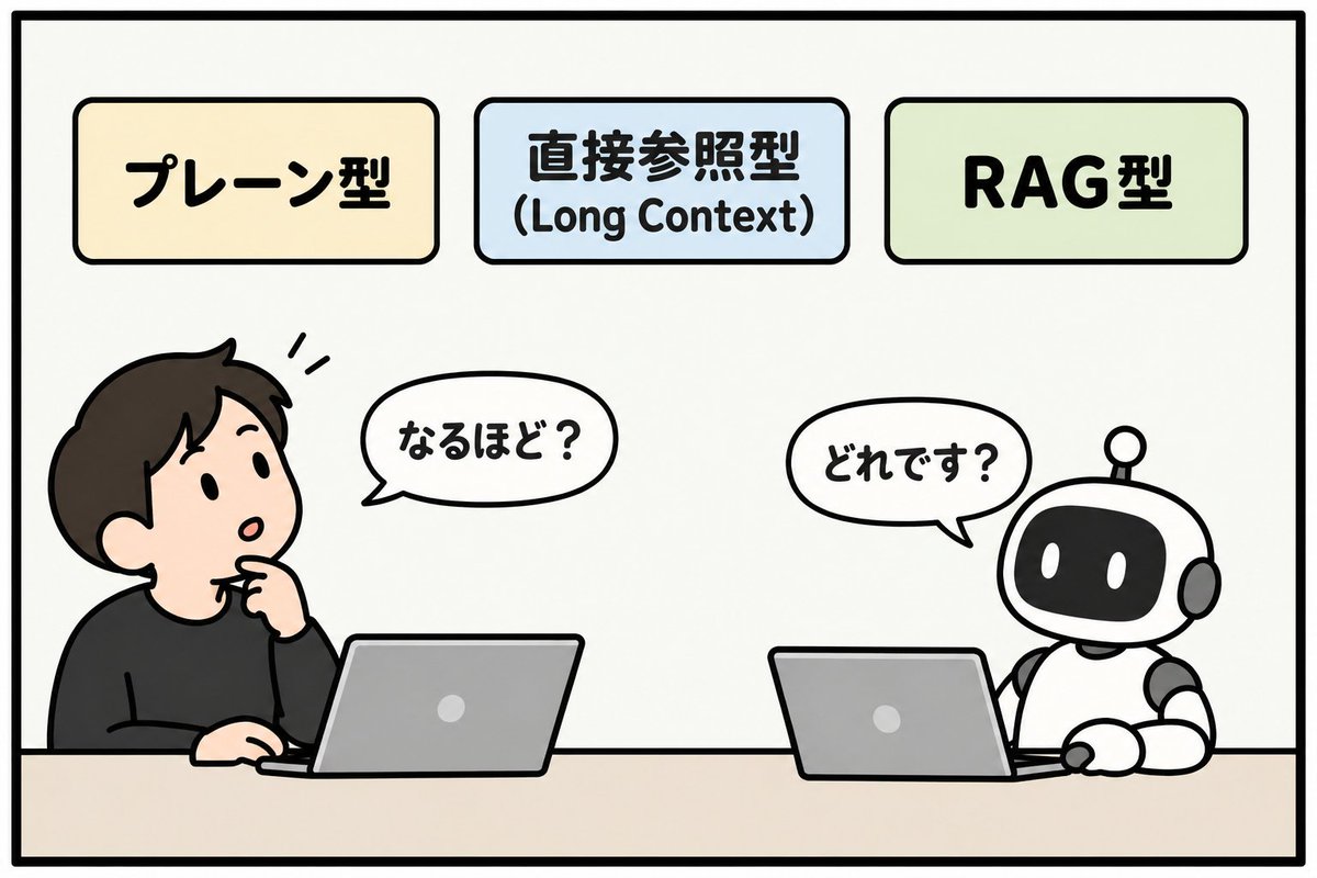 tricrow2's tweet photo. ソフトウェアファクトリーも課題がいっぱい

#AIと働く https://t.co/ws2Gfi4a29
