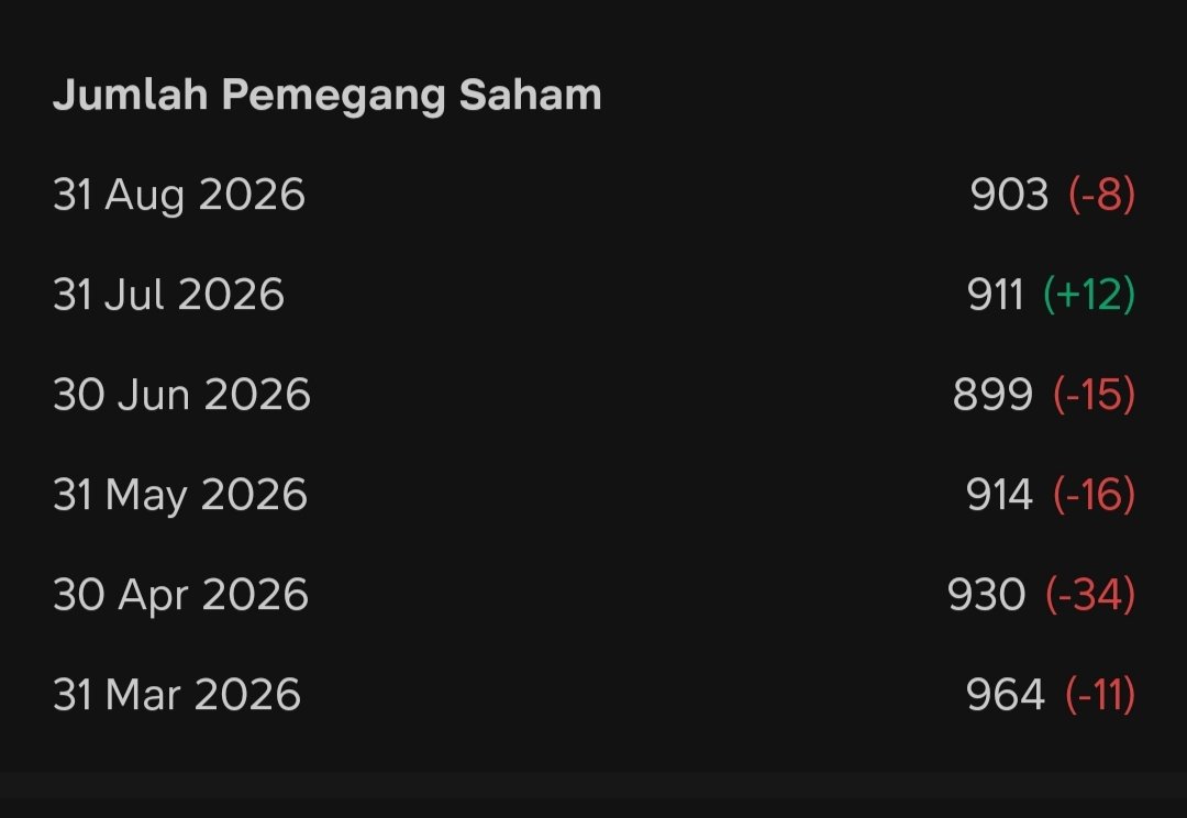 FaizWanda's tweet photo. @saitamaflow kayaa gini kah om? https://t.co/VvcDrAwwTv