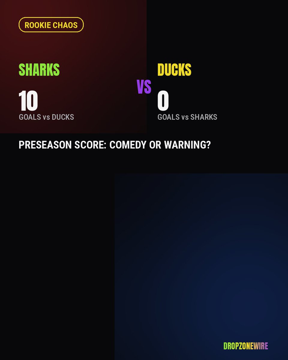 dropzonewire's tweet photo. Sports chaos in one day: Sharks 10-0, Flagg card $8.04M, Fernandez over Andreeva, Ronaldo 7 shots/no goals. Which one wins? https://t.co/k4Zhgkng1v