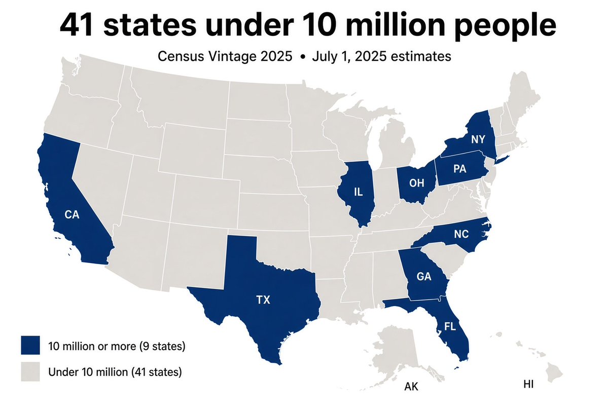 AwakenedOutlaw's tweet photo. If you think the Democrats were bad before, decide not to vote and help them win.  That way, things will 100% get even worse for you, your children/family, wherever you live, and the country in general.

Great plan.
Well reasoned.

BTW: All the greyed-out states below have 10M or fewer residents. FACT: This means more people voting Dem across the country will gift them permanent control, just like in CA.  We'd never get it back.