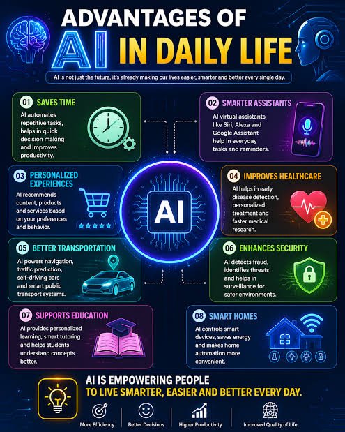 OpenAi221's tweet photo. 🚀 AI IN DAILY LIFE

AI helps you:

⏱️ Save time
🧠 Work smarter
🎯 Get personalized results
🏥 Improve healthcare
🚗 Travel smarter
🔐 Stay safer
📚 Learn faster
🏠 Automate your home

AI = Smarter, Easier, Better. 🤖 https://t.co/gY1eRpsJN2