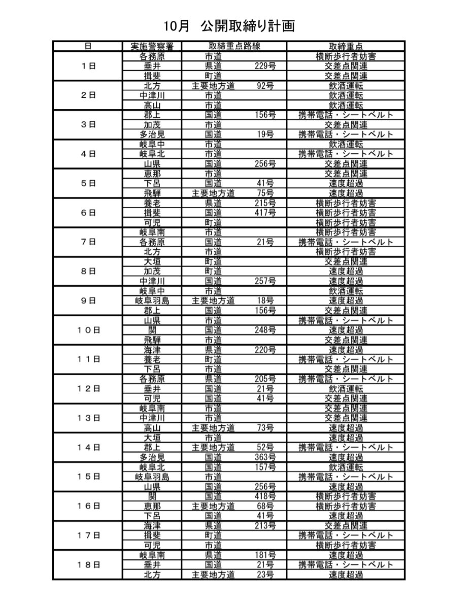 _ogaki_'s tweet photo. 岐阜県警察
岐阜県HP公開されてます

10月
公開取締り計画
岐阜県各地にて

速度超過
交差点関連
携帯電話・シートベルト
横断歩行者妨害
飲酒運転
交差点関連

大垣市・西濃地域
もちろん載ってます

安全運転
徐行
一時停止

#安全運転
#交通安全 https://t.co/LTNWKHPZct