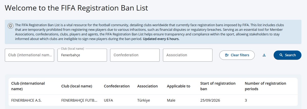 webaslan's tweet photo. FIFA, Fenerbahçe'ye 3 dönem transfer yasağı cezası verdi. https://t.co/HDGW0qyn4M