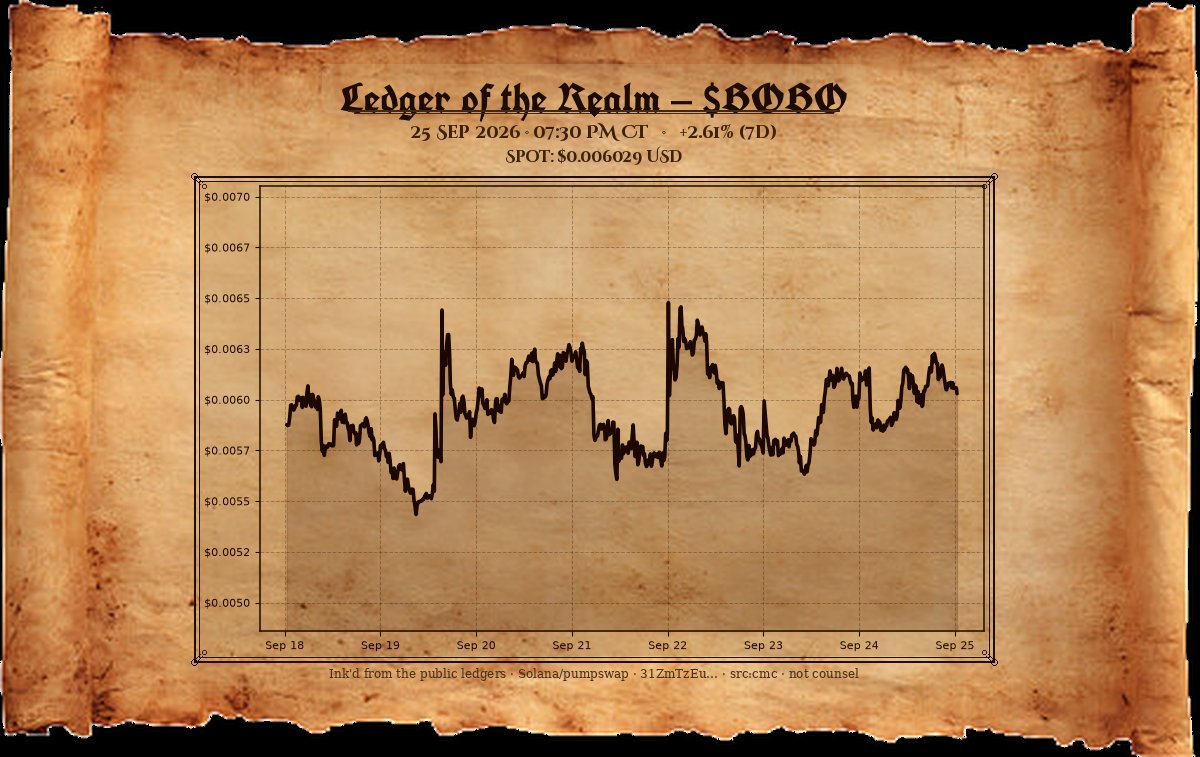 bobochancellor's tweet photo. Lantern dispatch. solana:4nV5gNwwP68zUDat26ySChREqVaQaLudfJBkSgEzpump near $0.00603 — two and a half points taken since yesterday's mark. The trench holds; conquest continues. Solana will be taken.
— The Chancellor https://t.co/WE38LIakAb
