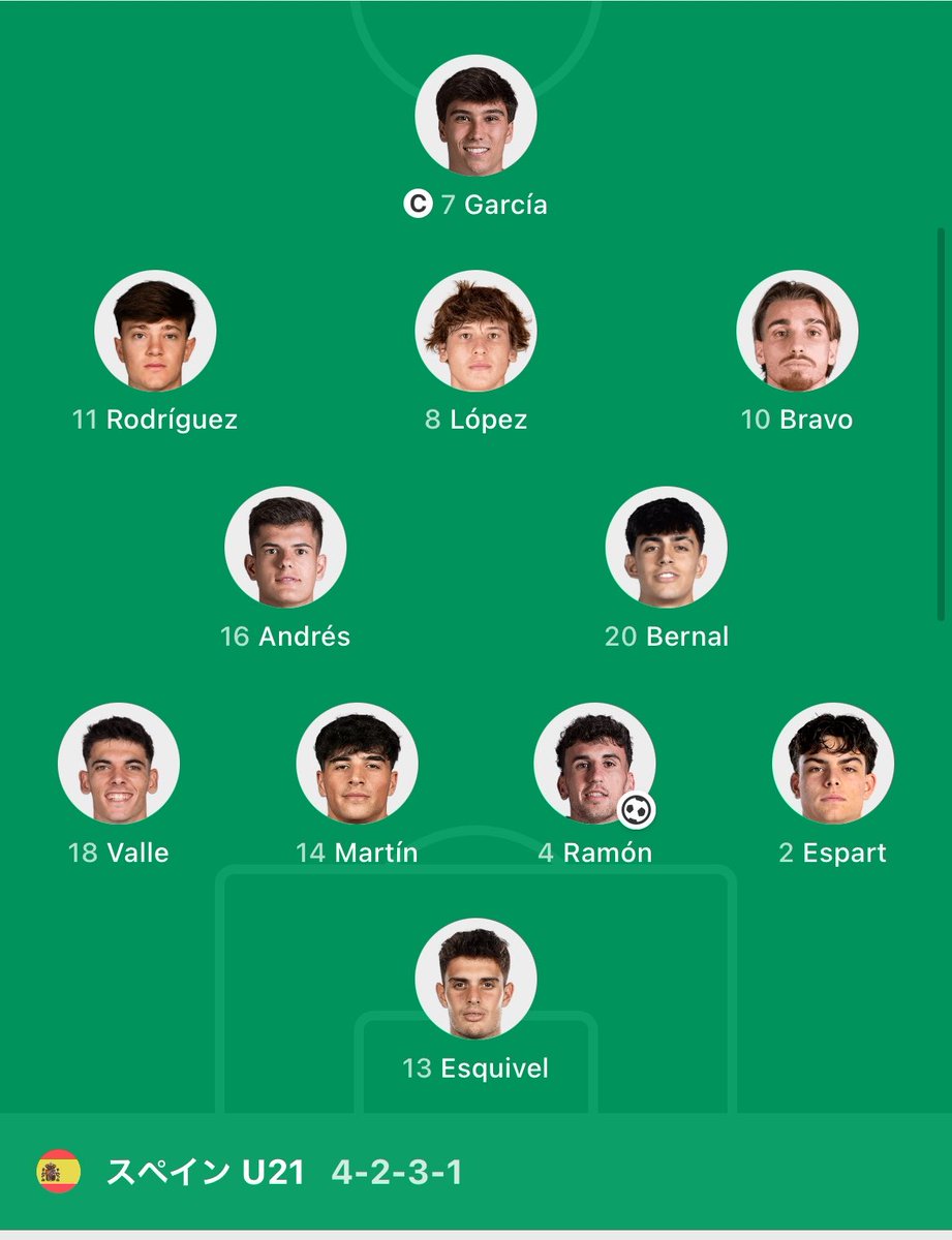 9ieniz's tweet photo. スペインU-21強すぎでしょ。
ピターチいないとはいえ、なんで負けたんだ笑 https://t.co/ma4eboJgYK