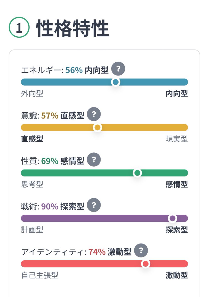 MIKANCYANDAYOOO's tweet photo. 部活でMBTIした
毎年変わらないけど https://t.co/PDenHUXIdG