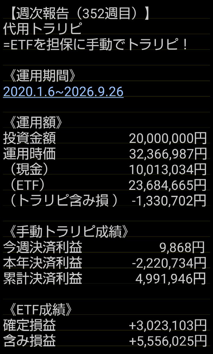 king_of_cat's tweet photo. 手動トラリピ×代用有価証券
運用352週目

決済損益
今週  +0.9万円
累計  499万円

純損益
+1,236万円（先週比 +79万円）

今年の5月にカブコムで損切りした豪ドル/米ドルをDMMで再開。
切ったとこより良い位置から再開できたから…（言い訳）
#代用トラリピ
←今週　　　　　 　 先週→ https://t.co/4MhSfeiWvj