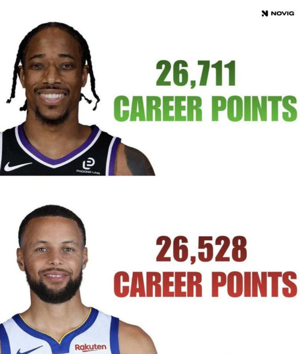 NBAMemes's tweet photo. The most unexpected all-time scoring fact in the league right now 😳 https://t.co/cN01KbtCTr