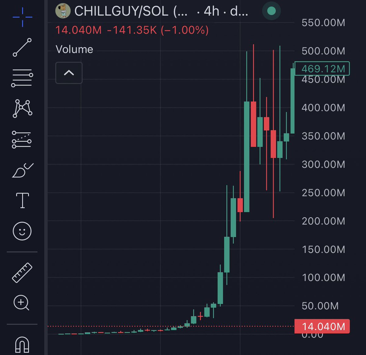 SuperinuOG's tweet photo. I’m getting chillguy vibes from super intelligence being everywhere, we could run so hard in the coming days https://t.co/OHWPNO8dJM