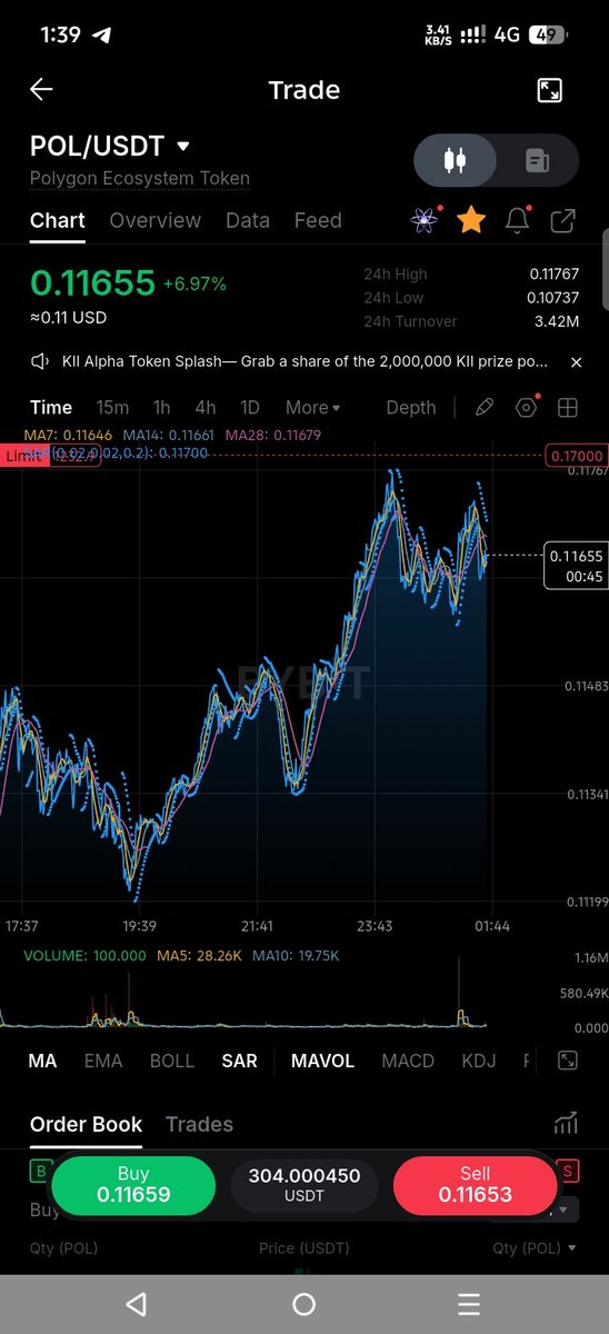 Cryptosnippe's tweet photo. @0xPolygon  is very cheap right now Make sure u have $POL in your portfolio before the explosion 💥💥💥 https://t.co/WChAJZrW9G