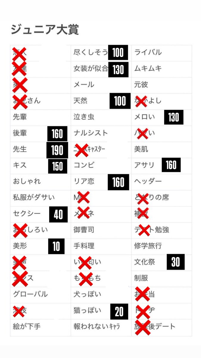 MVP___1itoru's tweet photo. Myojo ジュニア大賞 枠交換 仮約束

【求】隣の席 ＞ 補習 ＞3人組

【譲】下記画像 表記なしは全て200

DMまでご連絡お願いいたします。

 #ジュニア大賞  #ジュニア大賞枠交換  #ジュニア大賞交換 https://t.co/7N7jFbtmm9