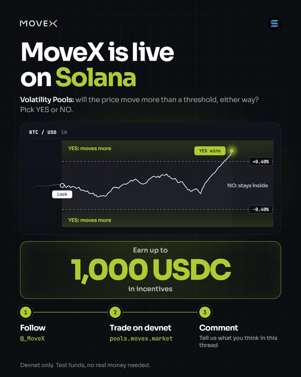_MoveX tweet picture