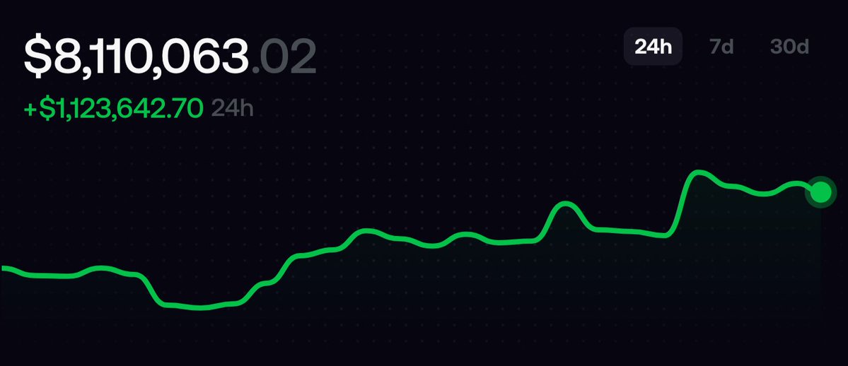dudusvicki's tweet photo. From yesterday till now, this guy has made over $1M trading MemeCoins on Fomo.

Do you know what it takes ? https://t.co/p3b40888Av