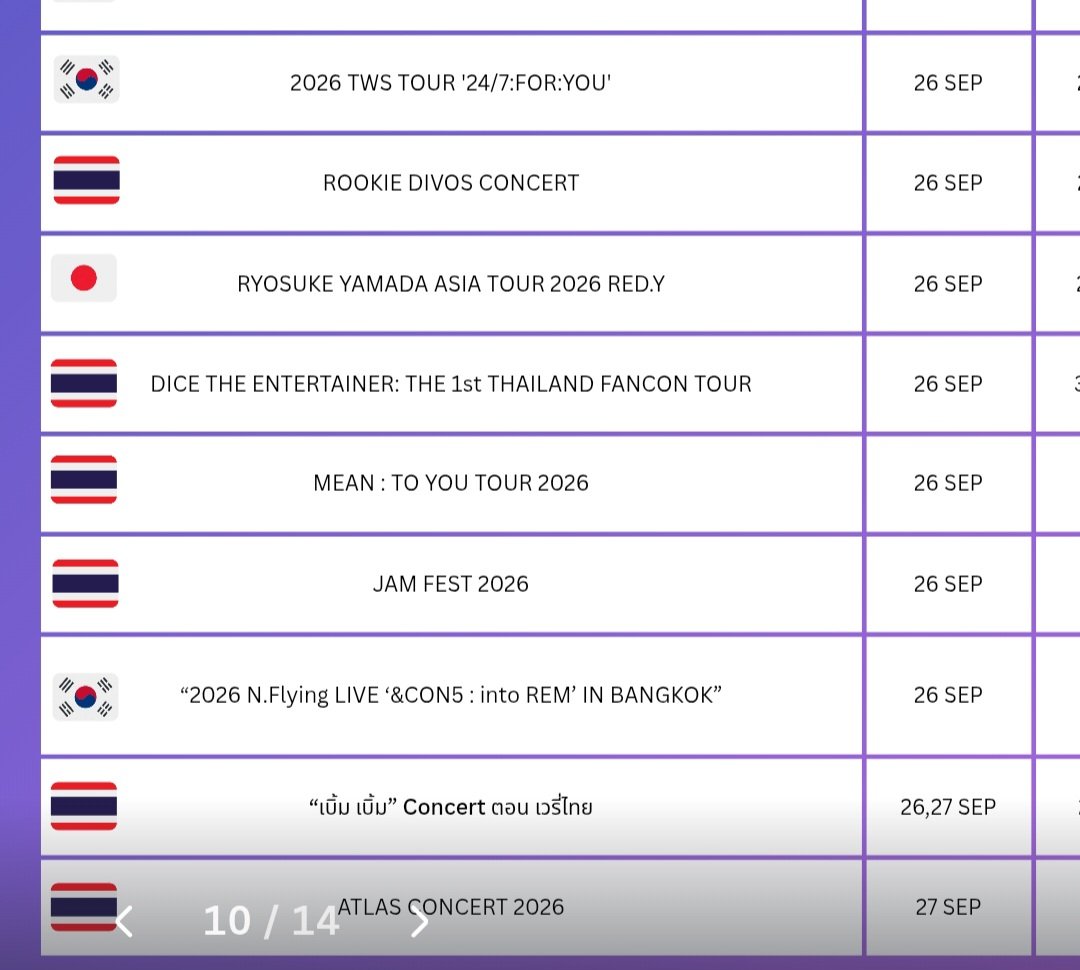 miiiw_mn's tweet photo. เป็นห่วงแฟนๆทุกคน ที่ซื้อตั๋วไปชมทุกงาน
ในวีคนี้เลย ขอให้สามารถไปหาคนที่คุณรัก ♡ 
ได้น้าา  🥹🥹

#247FORYOU_IN_BANGKOK
#ROOKIEDIVOSCONCERT
#YamadaRyosuke
#AreYouRedY
#JAMFEST2026
#into_REM_in_BKK
#NFlyinginBKK
#เบิ้มเบิ้ม #HOHEEHO #โฮ่ฮี้โฮ่
#ATLASRisingUpConcert
#ATLASConcert2026