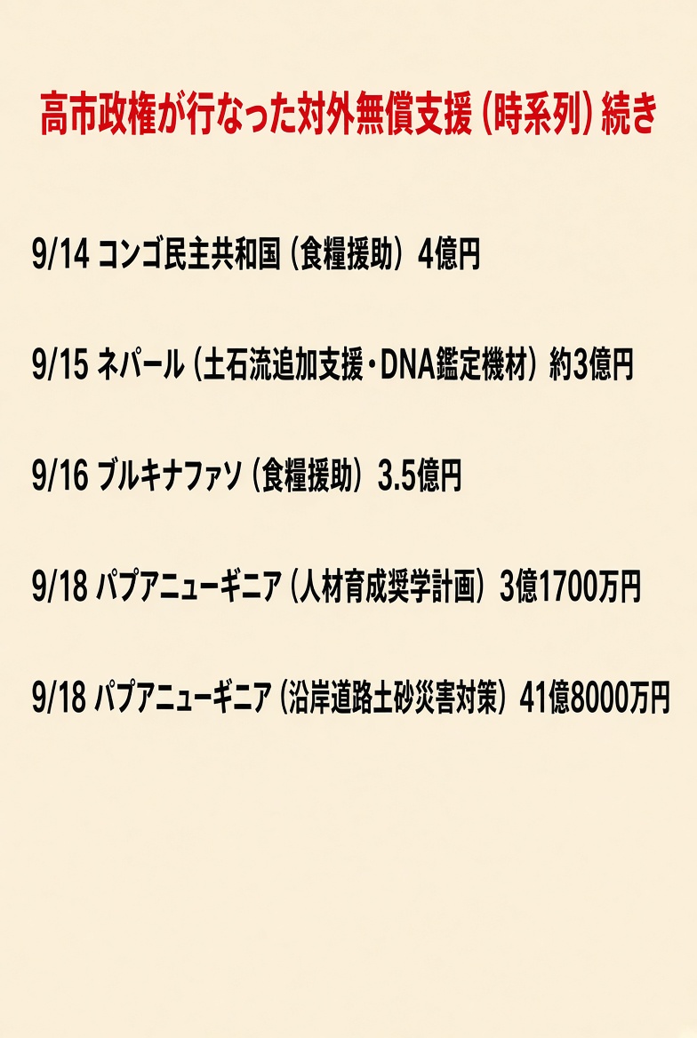 PoppinCoco3's tweet photo. 【続 悲報】高市政権、
9月の海外無償支援が止まらない…

前回の続きですが、
その直後の5日間でさらに約55億！

9/18だけでパプアニューギニアに
奨学金3.17億＋沿岸道路41.8億！

日本人は物価高で電気も飯も削ってるのに、
海外への無償支援が止まりません。。

優先順位がおかしくないですか？

ま、まさか、、
労働者として呼び込むためか？？😱