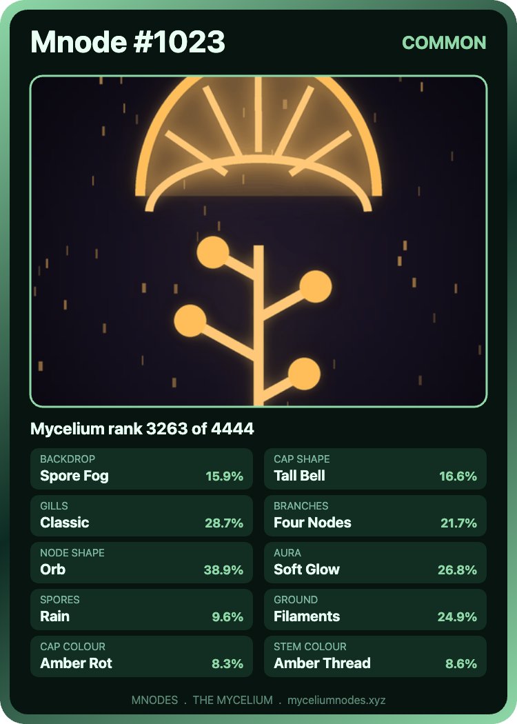 Mnodes_official's tweet photo. Just contacted Cartamundi, the world's leader in playing cards, card games and board games, about creating a card game based on Mnodes.

Will keep you posted. https://t.co/7Tk0U5aGC2