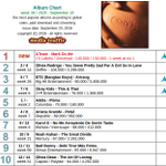 Photo by United World Chart (@UWChart)