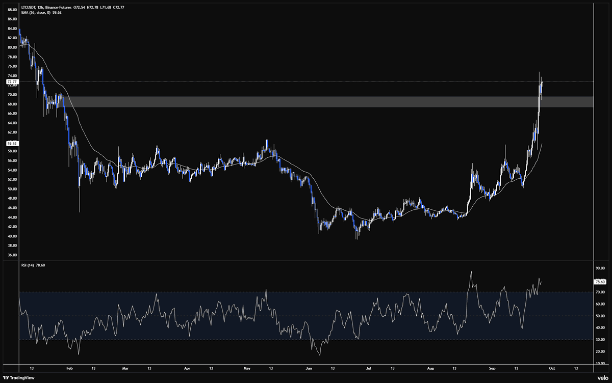 EnzTrades_ tweet picture