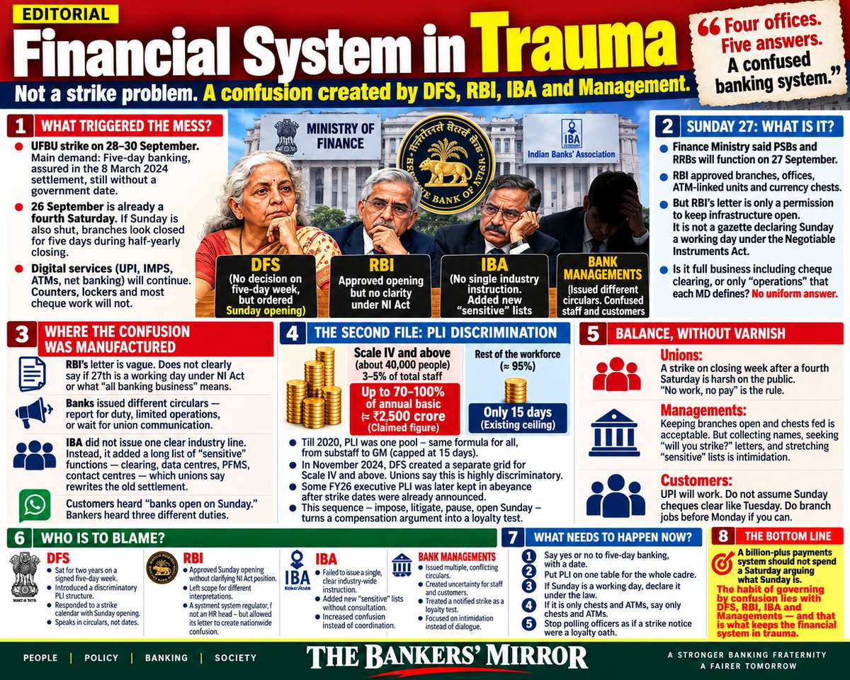 bankaffairs's tweet photo. Till now, even bankers don’t know: What exactly are we expected to do tomorrow?

What should the public ask bankers tomorrow?

What new agenda will be brought by DFS, RBI and IBA in their attempt to target bankers, instead of ensuring clarity and protecting public banking services?

The strike could have remained peaceful and orderly. But DFS turned it into a mess by trying to portray bank employees as the villains.

Now, the real issue is exposed: the way such a vast financial system, serving more than a billion Indians, is being handled is deeply concerning.

Confusion, conflicting instructions and last-minute decisions do not strengthen the banking system — they expose institutional inefficiency.

The public deserves clarity.
Bankers deserve clear instructions.
And a financial system of this scale deserves better governance.

@DFS_India @RBI @FinMinIndia @TheOfficialSBI @ChairmanIba #5daybanking #equalpli