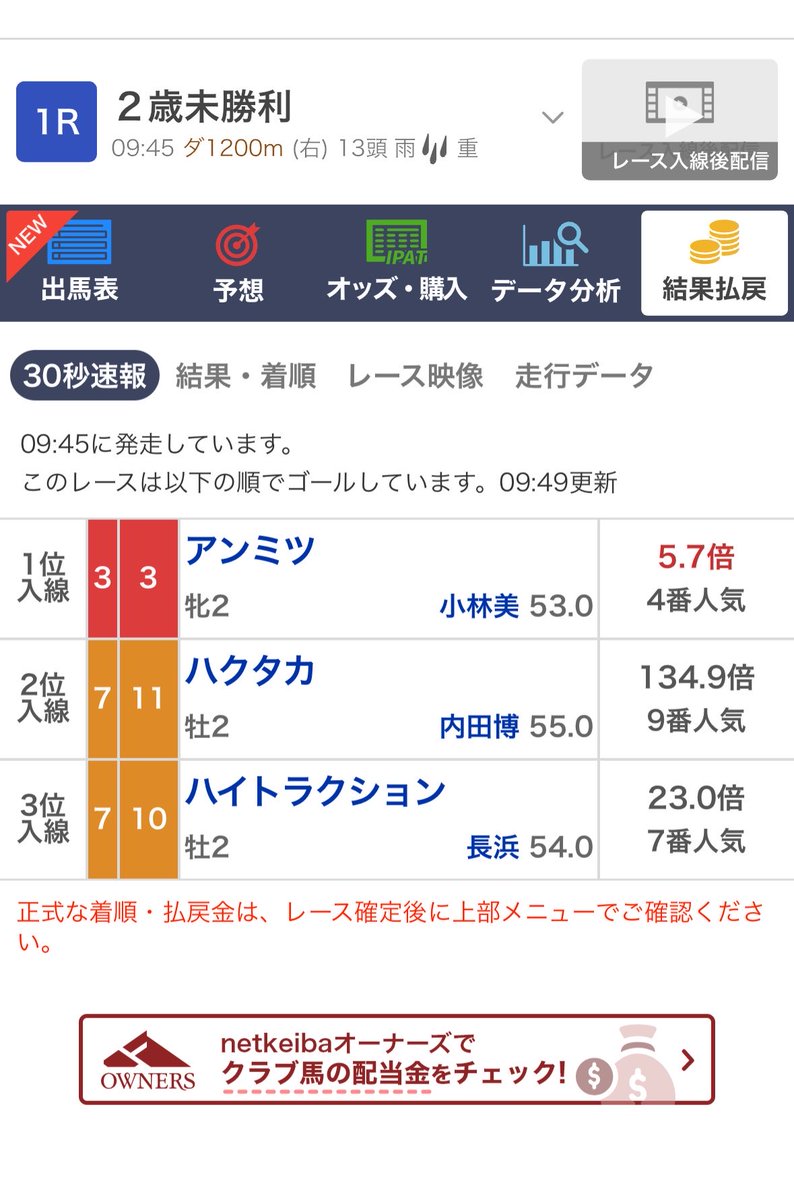 zeitaku_ppp's tweet photo. 朝イチからやってしまいました。。
流石にやばい予想🐴

いけそうなのでこのポストをリポスト、いいね、🐴とコメントしてくれた人にシリウスS特別予想送ります🎁

 早起き note勢、メンバーおめでとう㊗️

中山1R 09:45 [B]
◎11  65%   ○12  57%   ▲ 1  51%
△ 3  47%   ☆ 5  31%   × 9  31%
 ◎11は65%と水準以上の信頼。相手は○12▲1が中心。広めに構えて。

◎△馬連56,410円🎯🎯🎯

◎9番人気134.9倍🐴

今日も◎から流すか推奨フォーメーションで！！

@zeitaku_ppp 

#中山1R