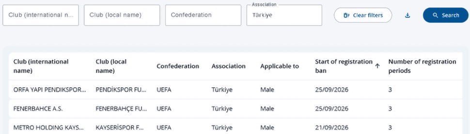 AtiiGS's tweet photo. FIFA, Kerem Aktürkoğlu’nun usülsüz sözleşemesi için Fenerbahçe’ye para cezası vermişti. Şimdi de 3 dönem transfer yasağı geldi. 

Siz herhangi bir yaptırım uygulamayı düşünüyor musunuz? Yoksa yine tasmanızı tutturmaya devam mı edeceksiniz @TFF_Org !!?? https://t.co/K9scw9uyH8