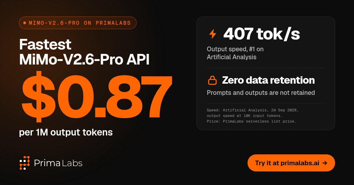 PrimalabsAI's tweet photo. @BetterCallMedhi Yeah, open weights change the economics. PrimaLabs serves MiMo-V2.6-Pro at $0.87 per 1M output tokens, #1 speed on Artificial Analysis.
https://t.co/ty6LGd4pb3
https://t.co/hs41vV1iYT https://t.co/Fmw0d8O7MZ