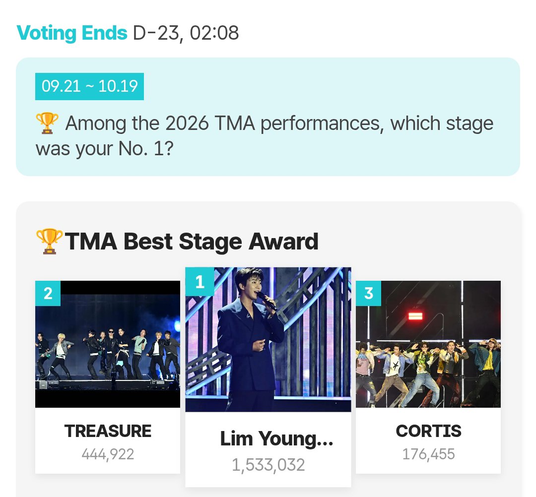 CortisTrophy's tweet photo. Cortis ongoing voting 🚨 

🌞TMA Best Stage Award       
https://t.co/WuOcbzyrXt…
 
🌞AAA Popular Award Group MALE
https://t.co/WOXptVZjKU

🌞 Korea Billboard fan choice 
🔗https://t.co/Ln6IU5xzzX?… https://t.co/p1n9G9Noze