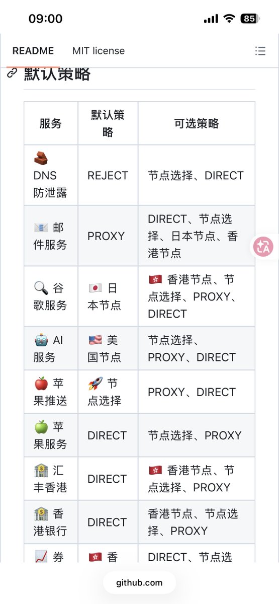hejushang8's tweet photo. 很多人用小火箭Shadowrocket，卡在规则配置这一步，折腾半天还是不对。

推荐这个懒人包，常用的分流规则基本都配好了，省心省事，直接导入即用👇

 https://t.co/td612nF6bC https://t.co/CaJ0djufJf