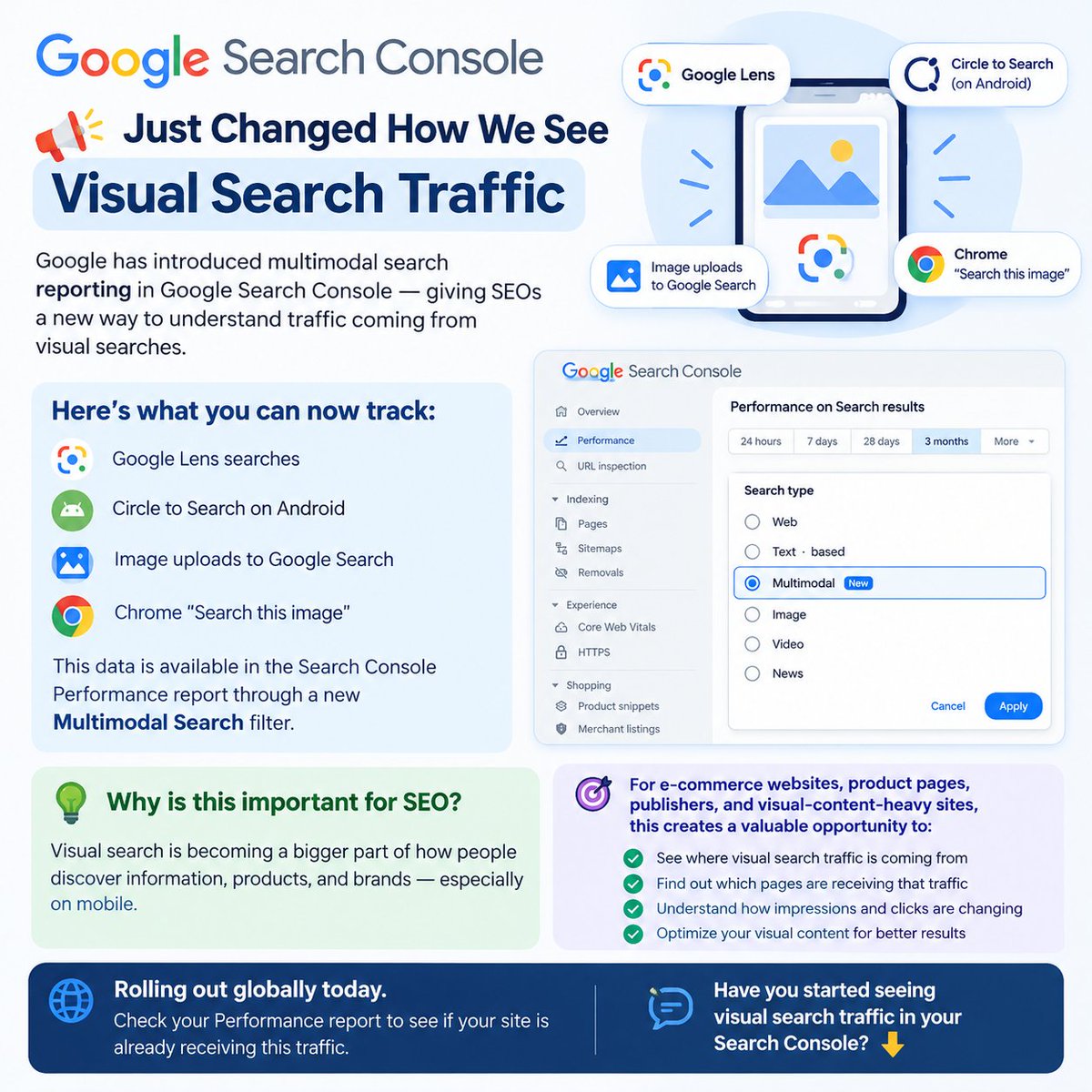 karan_jadon1's tweet photo. 🚨 Google Search Console Update!
Visual search traffic is becoming measurable. 👀
You can now track traffic from: 🔍 Google Lens
📱 Circle to Search
🖼️ Image uploads
🌐 “Search this image”
Check Search Console → Performance → Multimodal Search 📈
#SEO #GoogleSearchConsole https://t.co/7KJjHDW9WZ